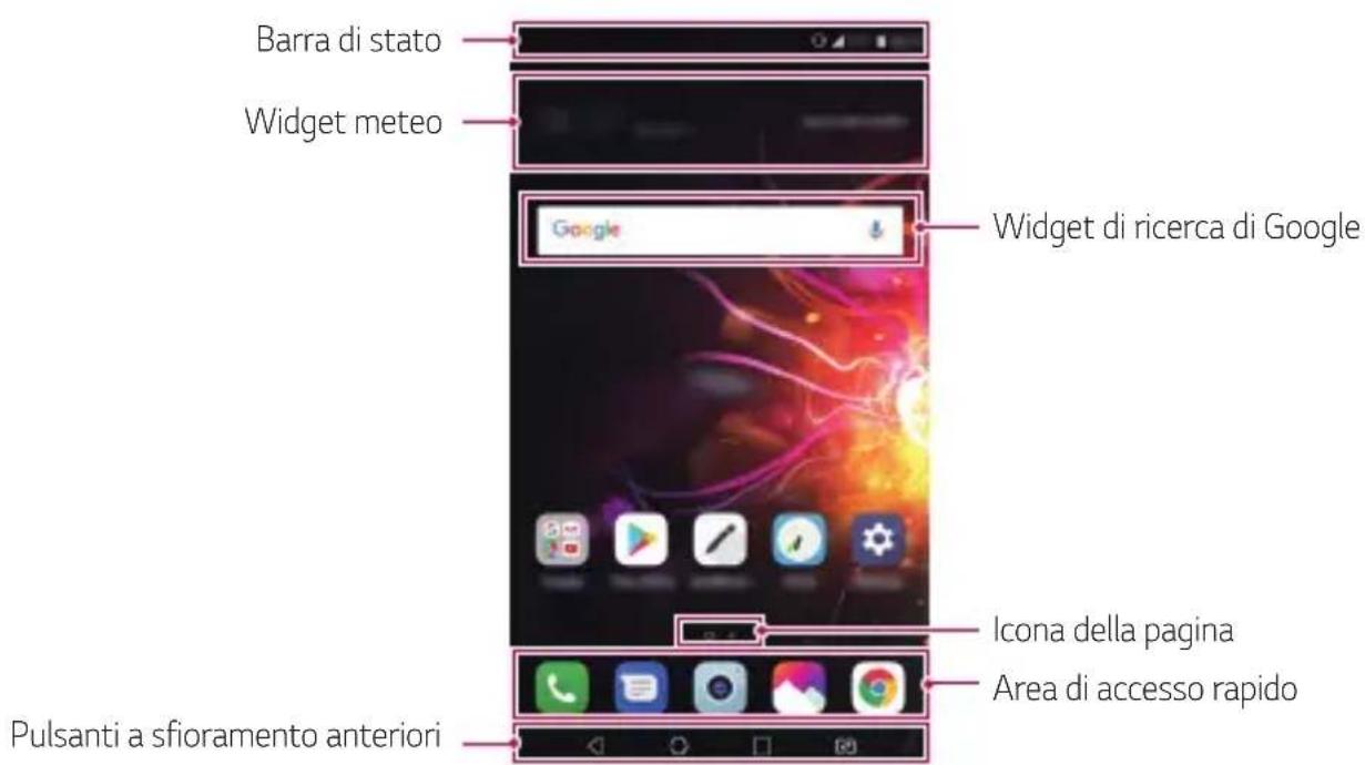 LG LMX510EW - Layout della schermata Home - 1