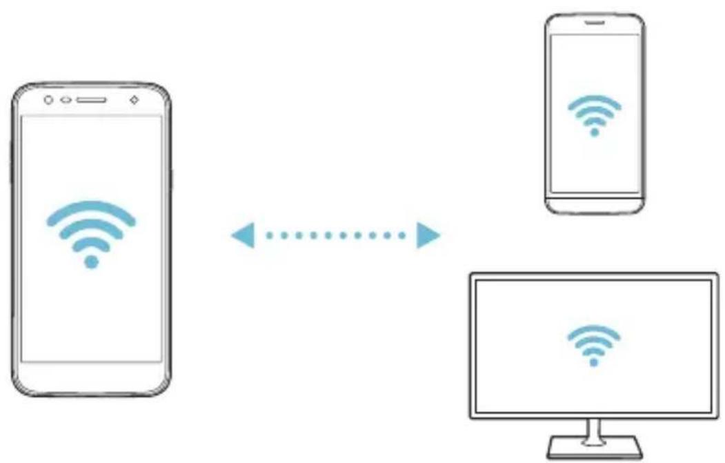 LG LMX510EW - Wi-Fi Direct - 2