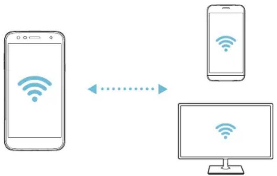 LG LMX510EW - Wi-Fi Direct - 2