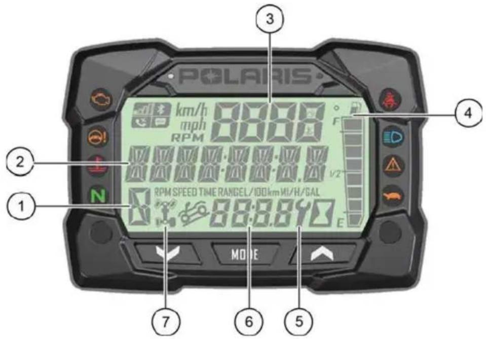 POLARIS Sportsman 570 SP (2018) - Désengagement du système de controle de descente ACTIVE - 1