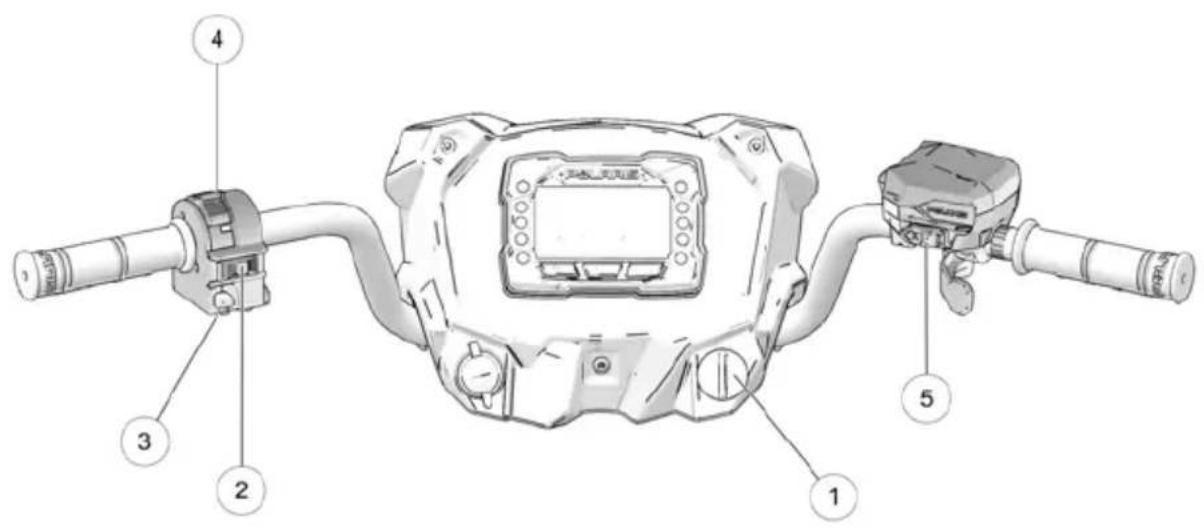 POLARIS Sportsman Touring 570 SP (2018) - CARACTERISTIQUES ET COMMANDES COMMUTATEURS - 1