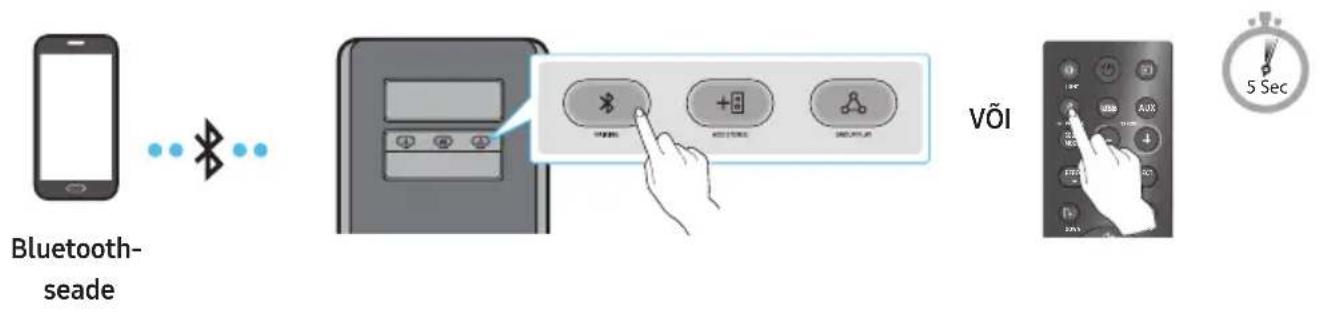 SAMSUNG MXST40B - Mobiilseadme ühendamine Bluetoothi abil - 1