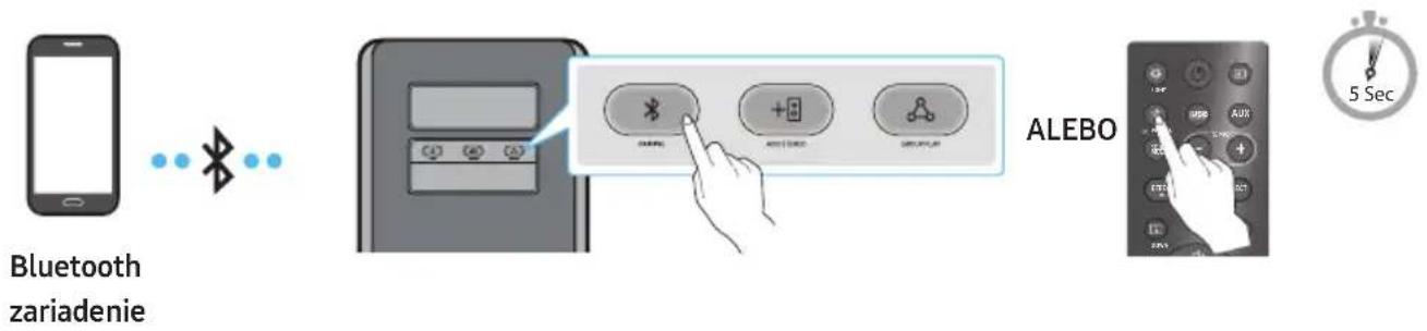 SAMSUNG MXST40B - Pripojenie mobilného zariadenia cez Bluetooth - 1