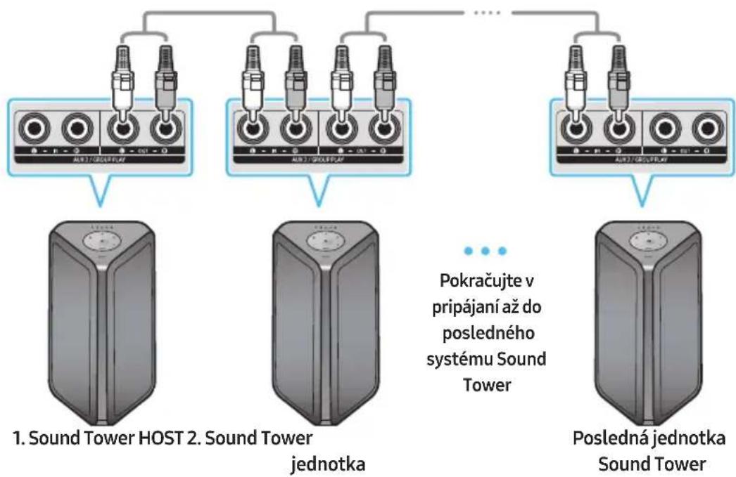 SAMSUNG MXST40B - Ako používať Audio skupinu - 1