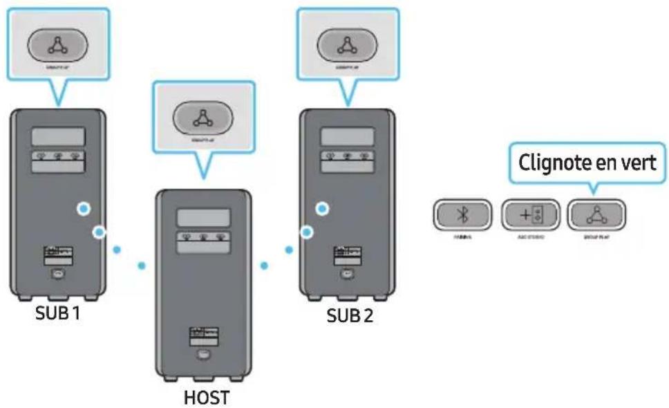 SAMSUNG MXST40B - Connexion du mode Group Play sans file - 1