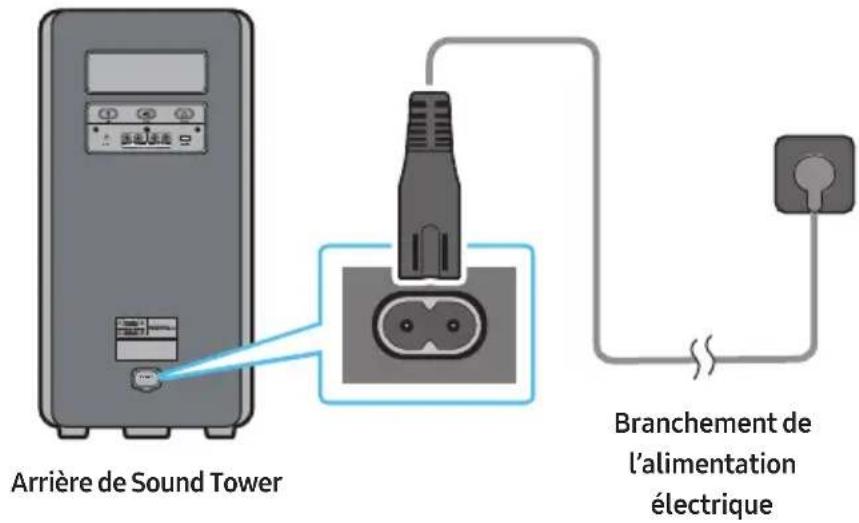 SAMSUNG MXST40B - Branchement de l'alimentation électrique - 1
