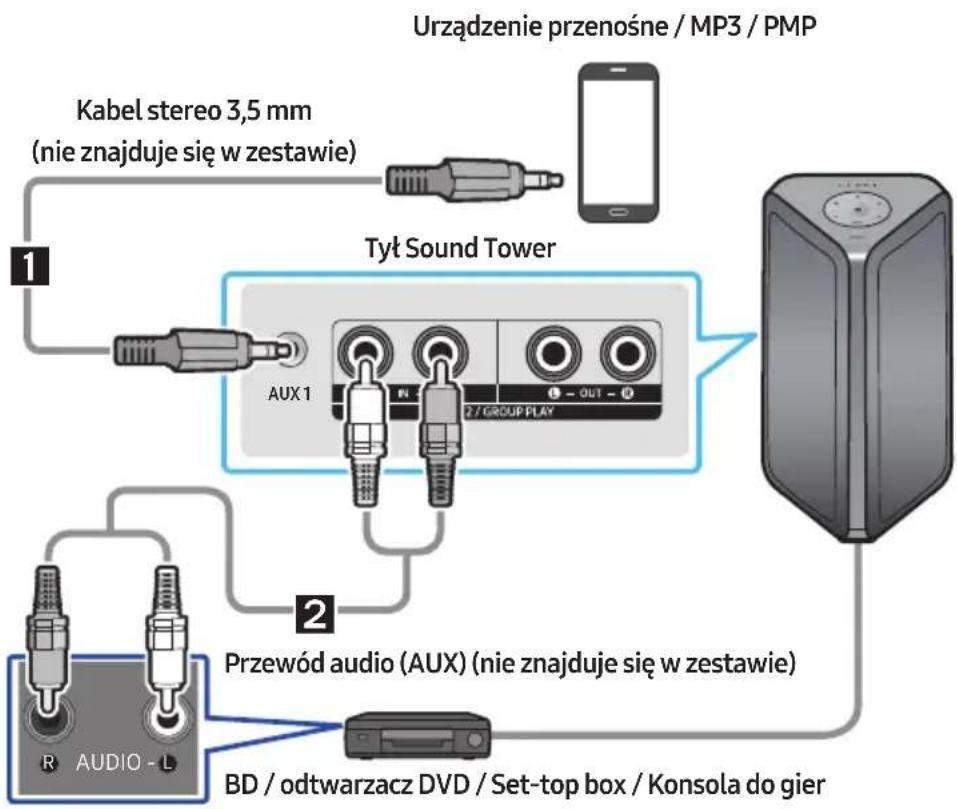 SAMSUNG MXST40B - Podłączanie za pomocą przewodu analogowego audio (AUX) - 1