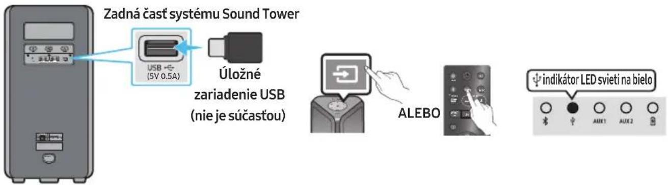 SAMSUNG MXST40B - PRIPOJENIE ÚLOŽNÉHO ZARIADENIA USB - 1