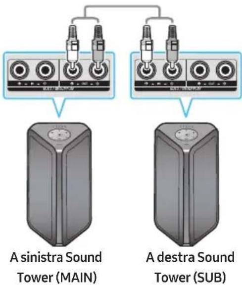 SAMSUNG MXST40B - Utilizzo della modalità TV Samsung e Gruppo Stereo - 1