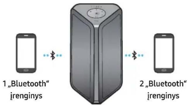 SAMSUNG MXST40B - Keli „Bluetooth“ ryšiai - 1