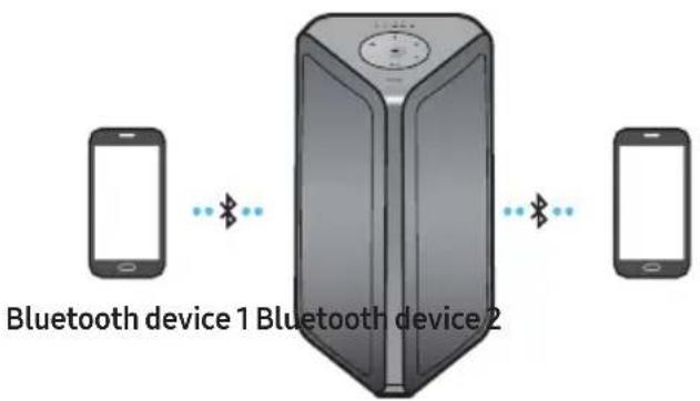 SAMSUNG MXST40B - Bluetooth Multi connection - 1