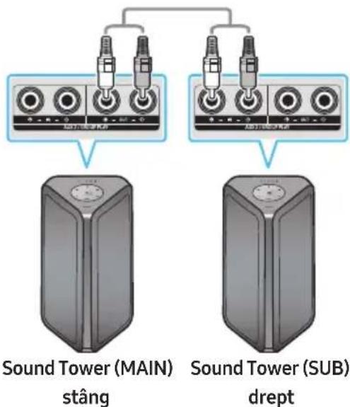 SAMSUNG MXST40B - Utilizarea televizorului Samsung și a modului Grup Stereo - 1