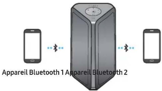 SAMSUNG MXST40B - Connexion multiple Bluetooth - 1