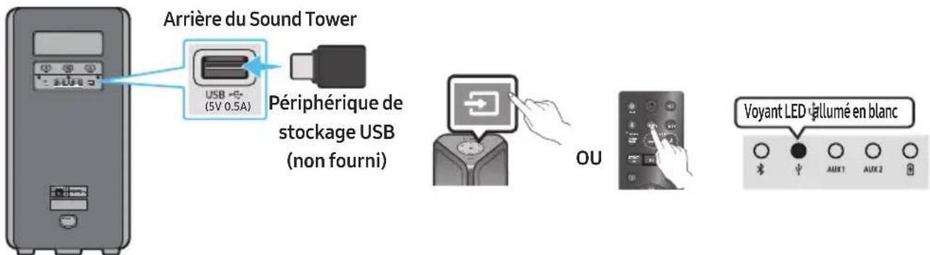 SAMSUNG MXST40B - CONNEXION D'UN PÉRIPHÉRIQUE DE STOCKAGE USB - 1