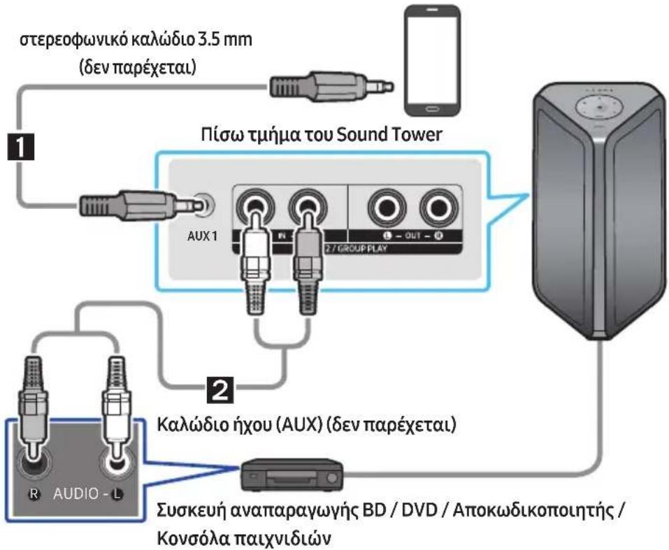 SAMSUNG MXST40B - Σύνδεση με τη χρήση ενός αναλογικού καλωδίου ήχου (AUX) - 1