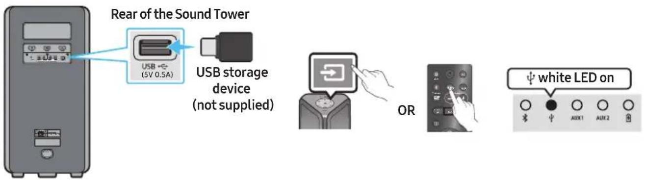 SAMSUNG MXST40B - CONNECTING A USB STORAGE DEVICE - 1
