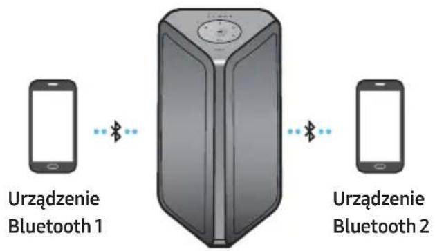 SAMSUNG MXST40B - Połączenie Bluetooth Multi - 1