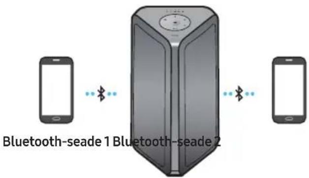 SAMSUNG MXST40B - Bluetooth-multiühendus - 1