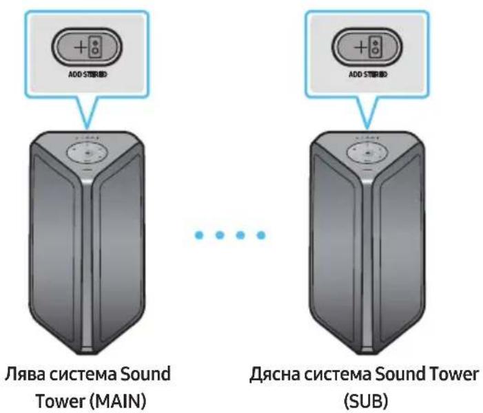 SAMSUNG MXST40B - Използване на смартфон и группов режим Stereo - 1