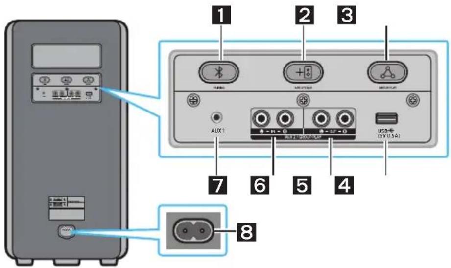 SAMSUNG MXST40B - Pannello posteriore del Sound Tower - 1