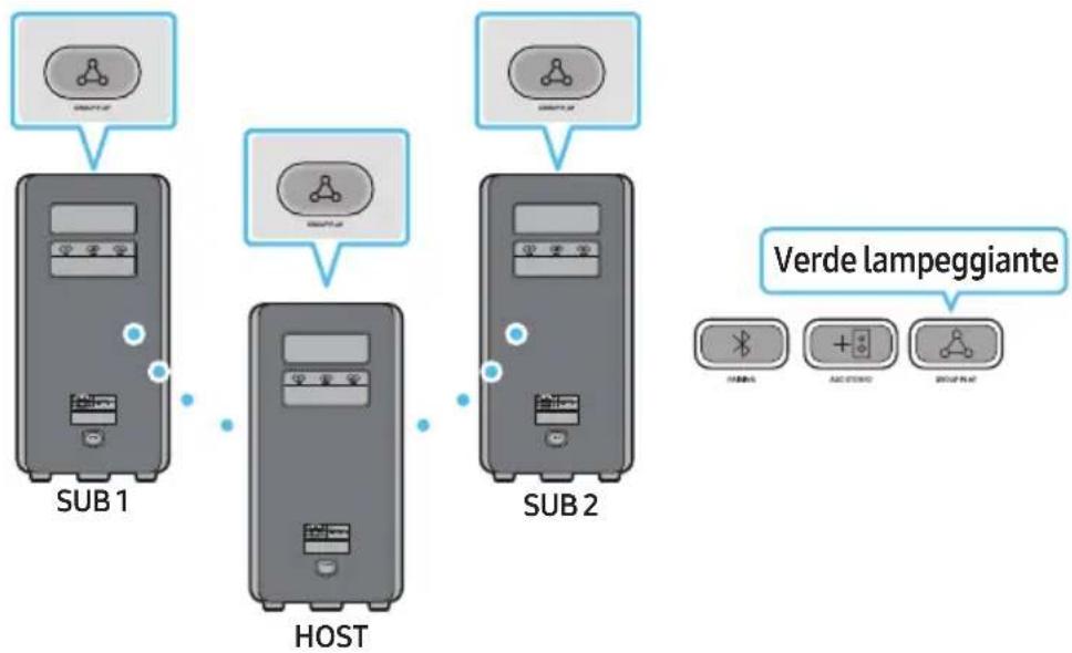 SAMSUNG MXST40B - Connessione dalla modalità wireless Group Play - 1
