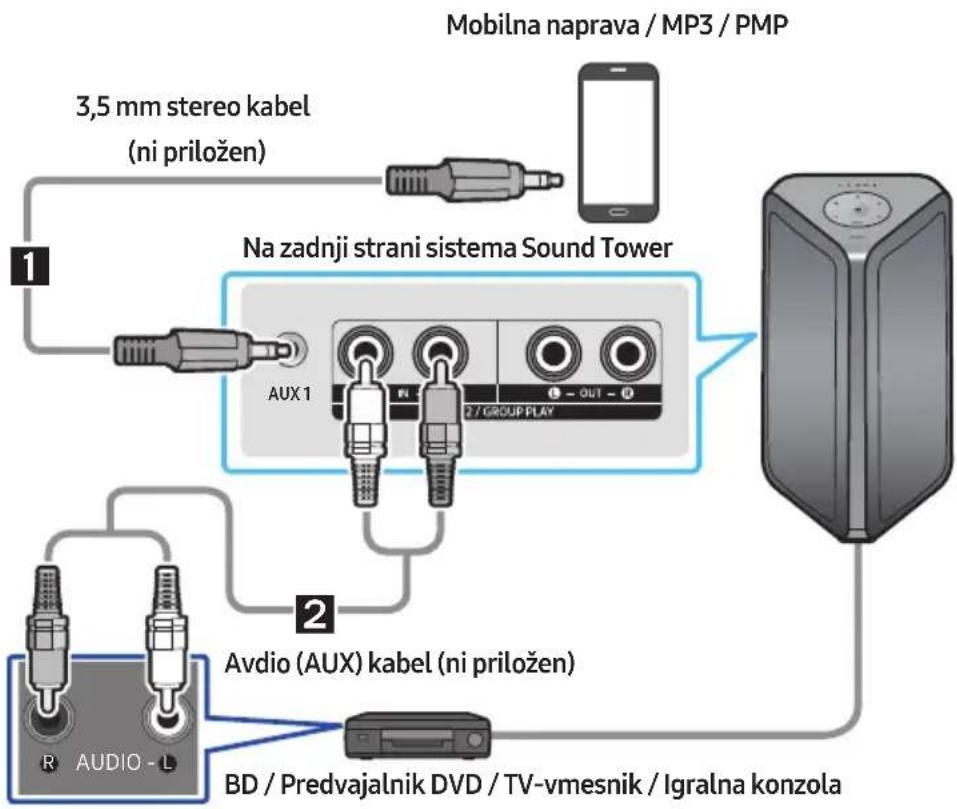 SAMSUNG MXST40B - Povezava z analognim avdio kablom (AUX) - 1