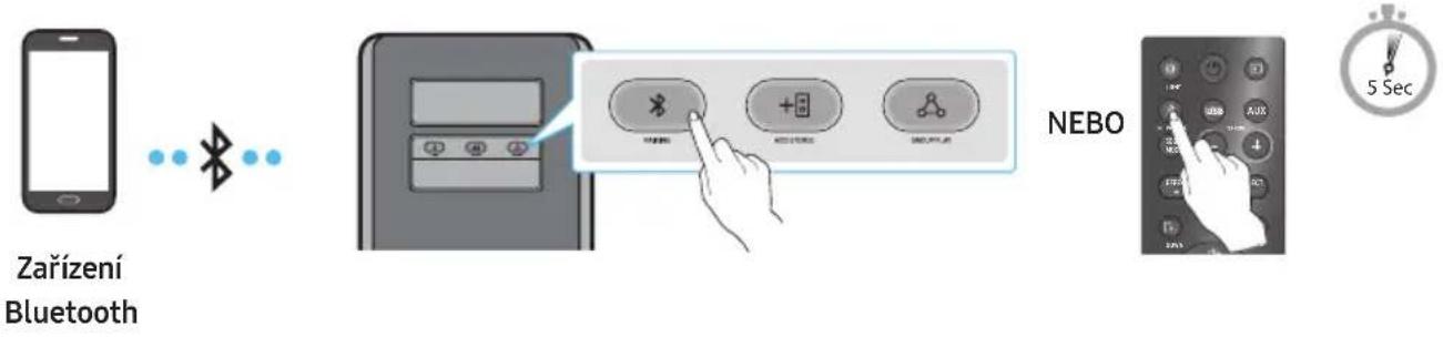 SAMSUNG MXST40B - Připojení mobilního zařízení prostřednictvím Bluetooth - 1