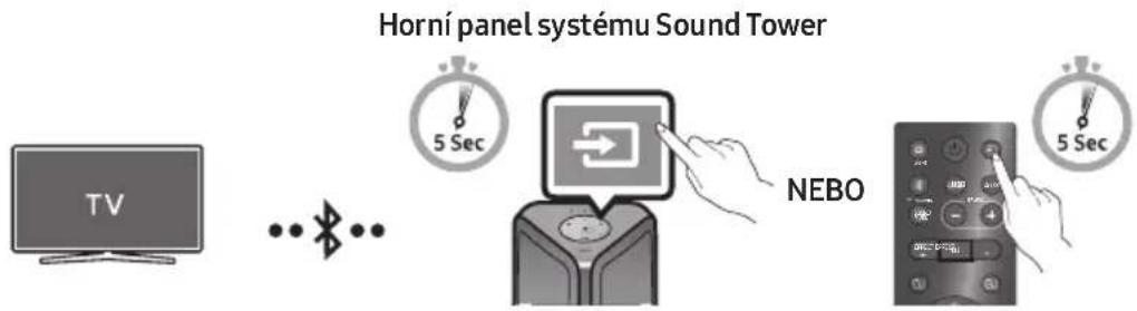 SAMSUNG MXST40B - Připojení TV Samsung přes Bluetooth - 1