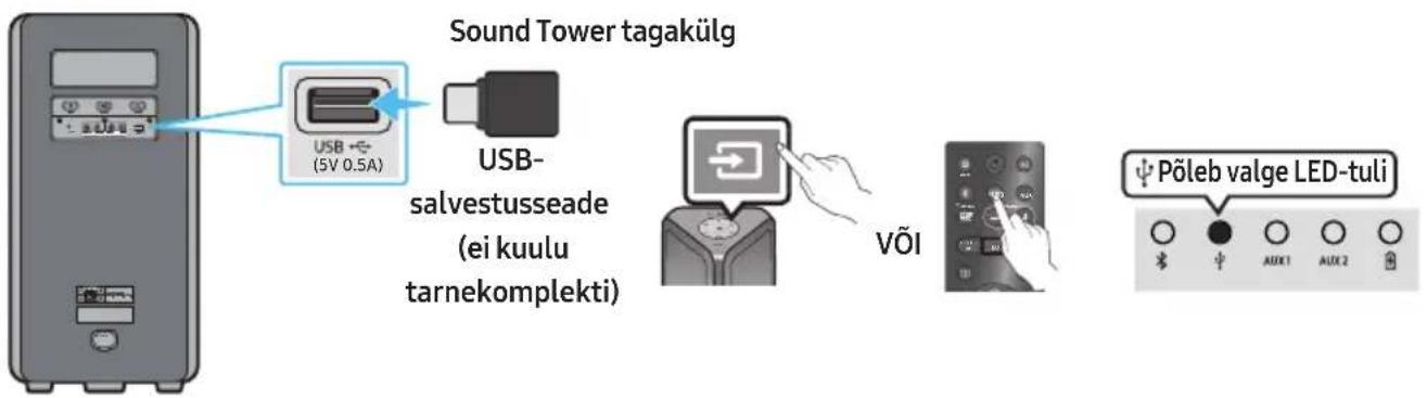 SAMSUNG MXST40B - USB-SALVESTUSSEADME ÜHENDAMINE - 1