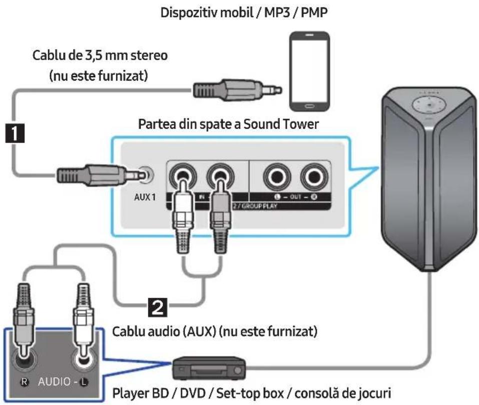 SAMSUNG MXST40B - Conectarea folosind un cablu audio analogic (AUX) - 1