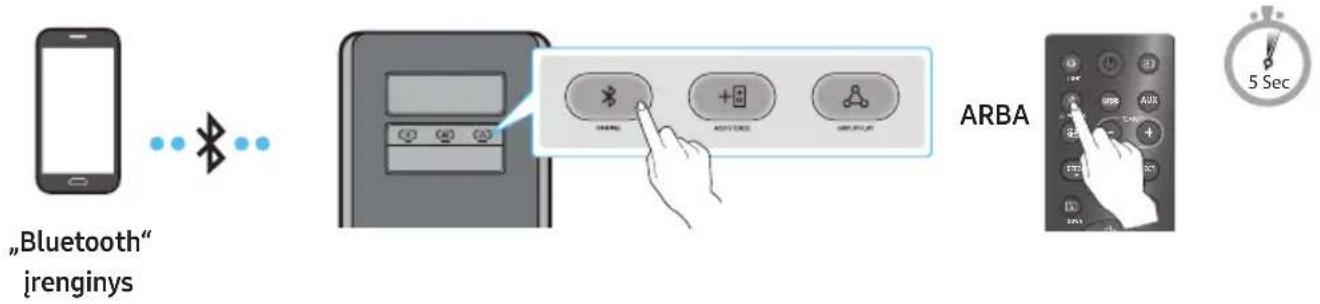 SAMSUNG MXST40B - Mobiliojo jrenginio prijungimas per „Bluetooth“ - 1