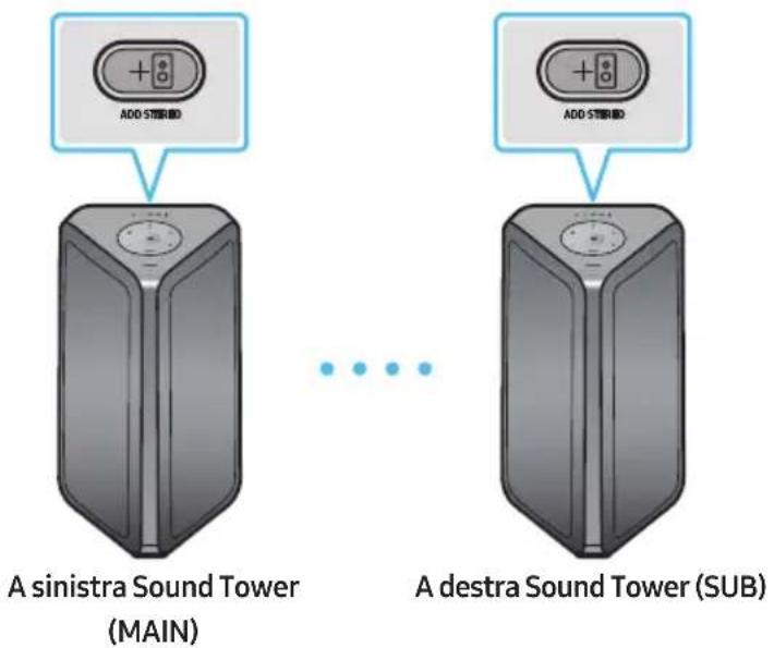SAMSUNG MXST40B - Utilizzo di uno Smartphone e della modalità Gruppo Stereo - 1