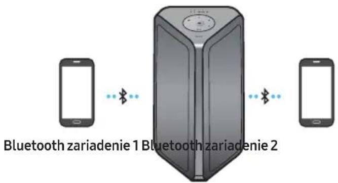 SAMSUNG MXST40B - Viacnásobné Bluetooth pripojenie - 1