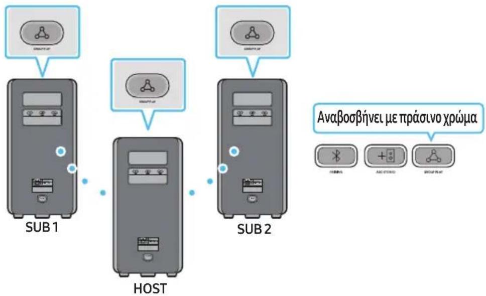 SAMSUNG MXST40B - Σύνδεση ασύρματης λειτουργίας Group Play - 1