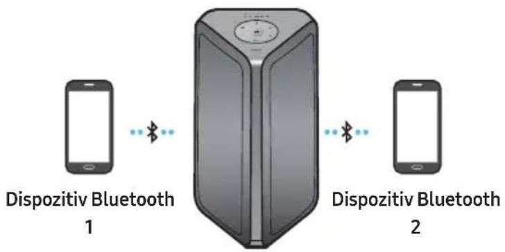 SAMSUNG MXST40B - Conexiune Bluetooth multiplă - 1