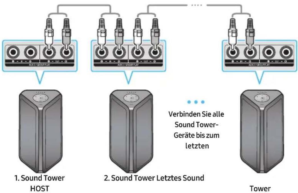 SAMSUNG MXST40B - Wie wird Audiogruppe verwendet - 1