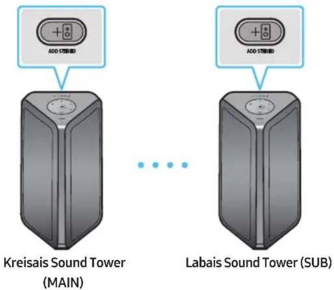 SAMSUNG MXST40B - Viedtālruņa un Stereo grupas režīma izmantošana - 1