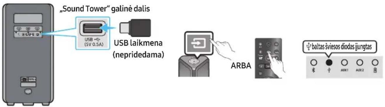 SAMSUNG MXST40B - USB LAIKMENOS PRIJUNGIMAS - 1