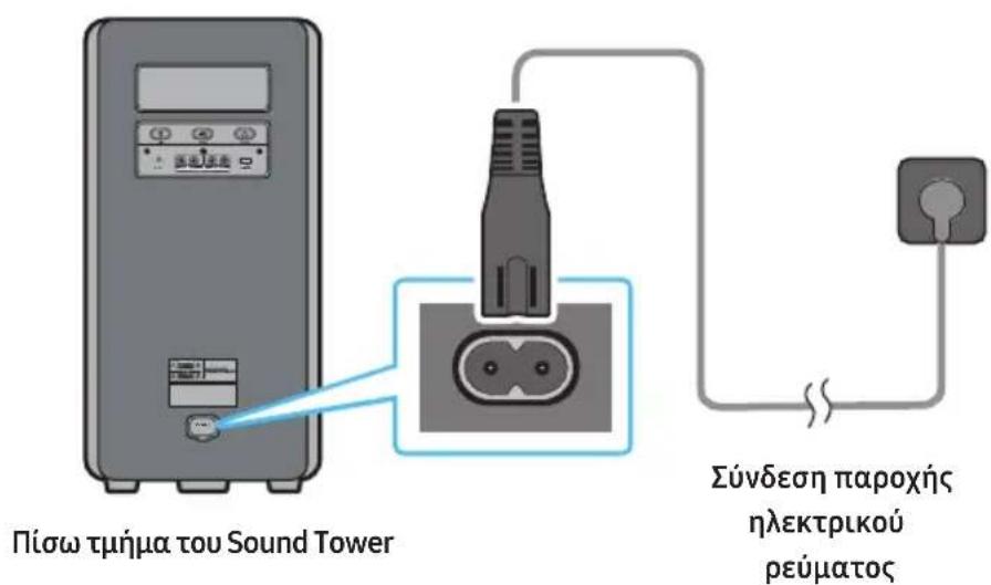 SAMSUNG MXST40B - Σύνδεση παροχής ηλεκτρικού ρεύματος - 1