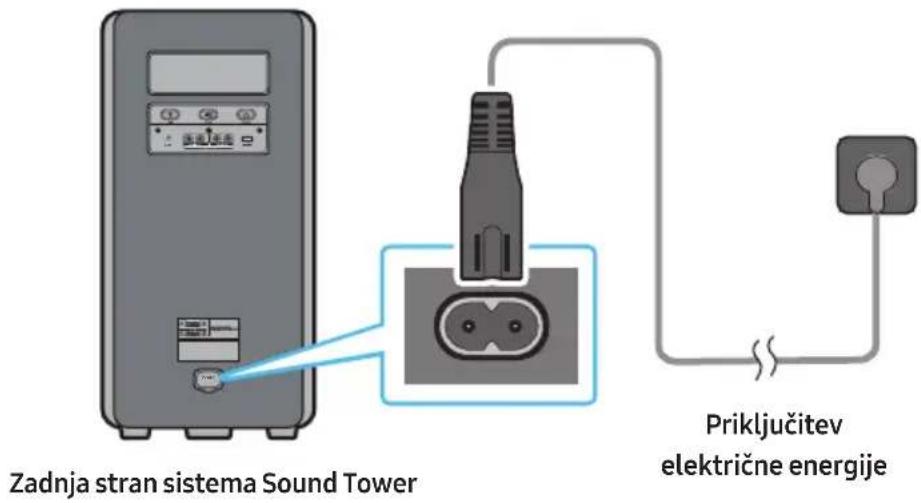 SAMSUNG MXST40B - Priključitev električne energije - 1