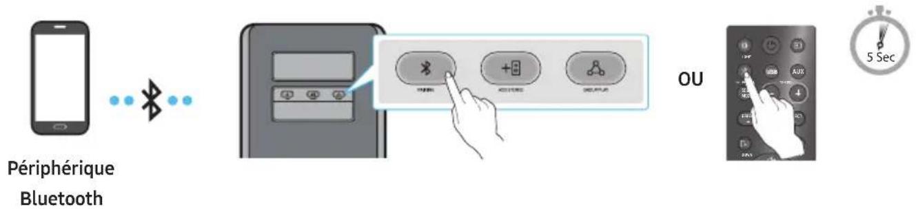 SAMSUNG MXST40B - Connexion d'un appareil mobile via Bluetooth - 1