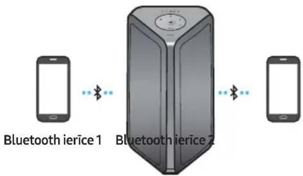 SAMSUNG MXST40B - Bluetooth multisavienojums - 1