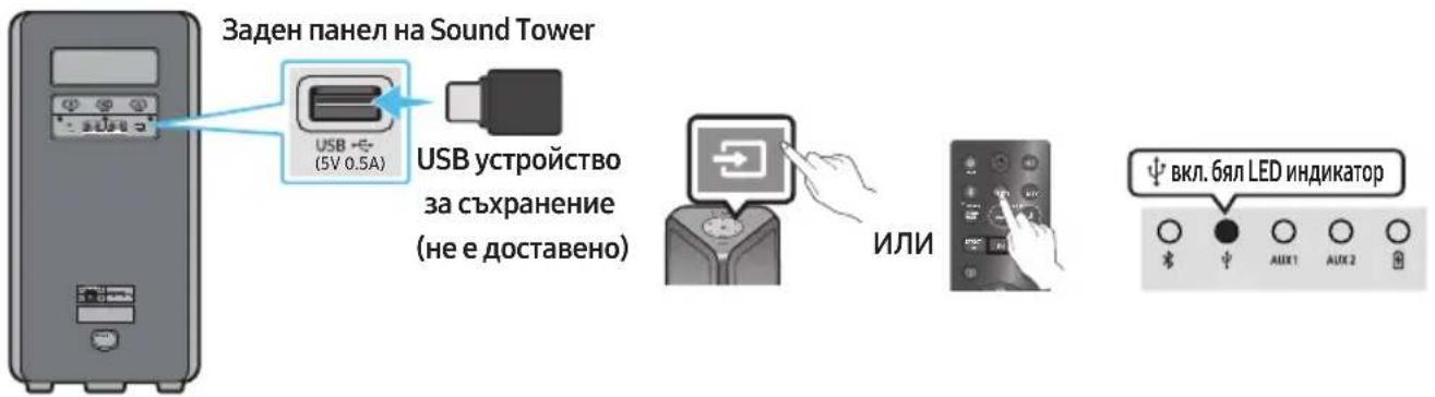 SAMSUNG MXST40B - СВЪРЗВАНЕ НА USB УСТРОЙСТВО ЗА СЪХРАНЕНИЕ - 1