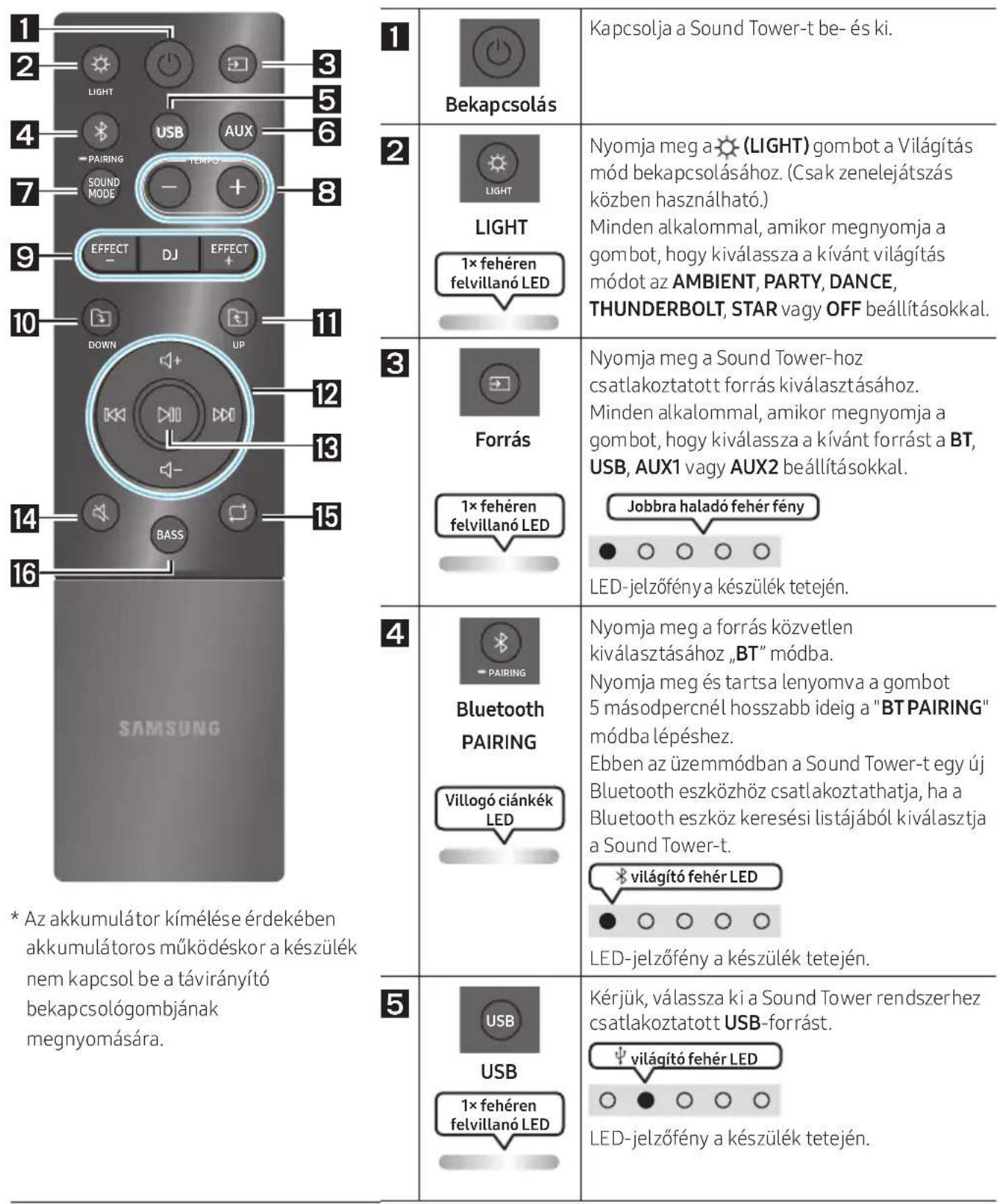 SAMSUNG MXST40B - A TÁVIRÁNYÍTÓ HASZNÁLATA - 1