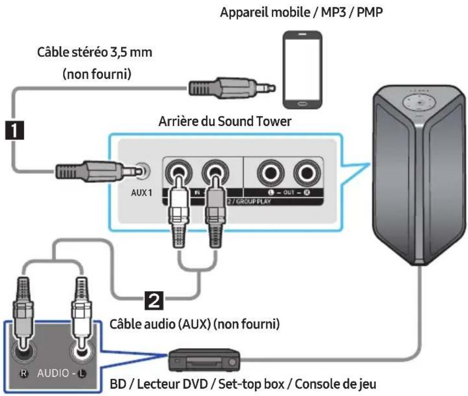 SAMSUNG MXST40B - Connexion à l'aide d'un câble audio analogique (AUX) - 1