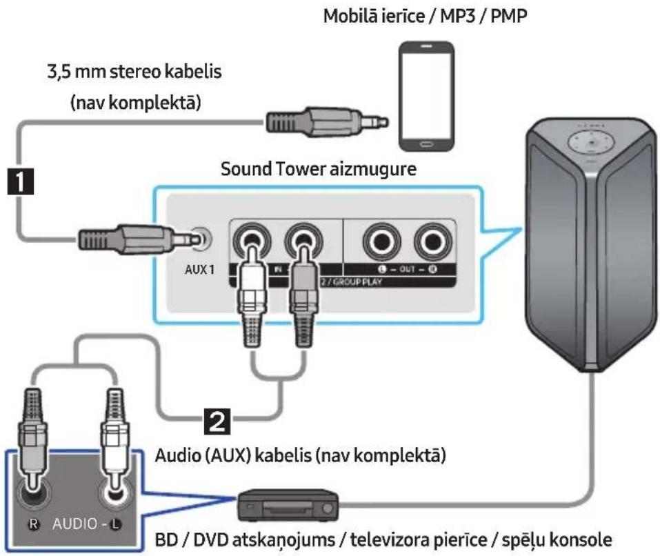 SAMSUNG MXST40B - Savienojuma izveide ar analogo audio (AUX) kabeli - 1