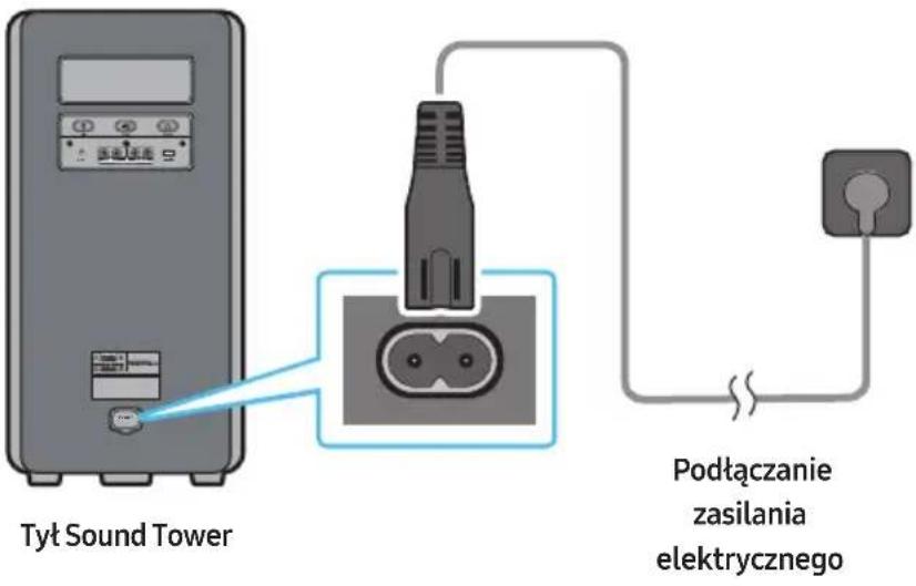 SAMSUNG MXST40B - Podłączanie zasilania elektrycznego - 1