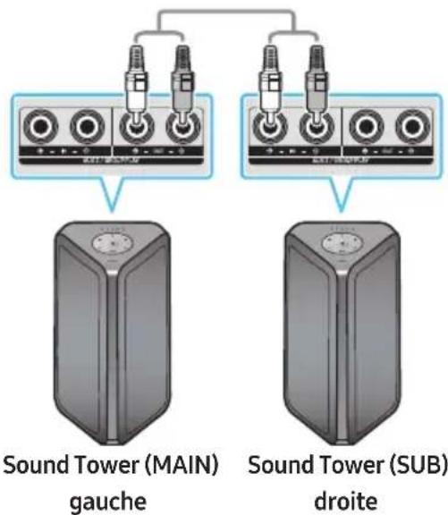 SAMSUNG MXST40B - En utilisant la TV Samsung et le mode Groupe Stereo - 1