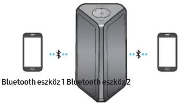 SAMSUNG MXST40B - Bluetooth Multi connection (Bluetooth Multi csatlakozás) - 1