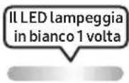 SAMSUNG MXST40B - USO DEL TELECOMANDO - 28